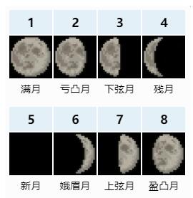 泰拉瑞亚月相变化规律介绍