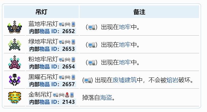 泰拉瑞亚吊灯合成方法