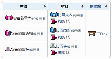 泰拉瑞亚粉色防雪盔甲怎么制作