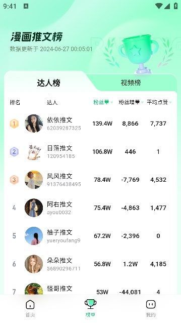 傻瓜推文app手机版截图2